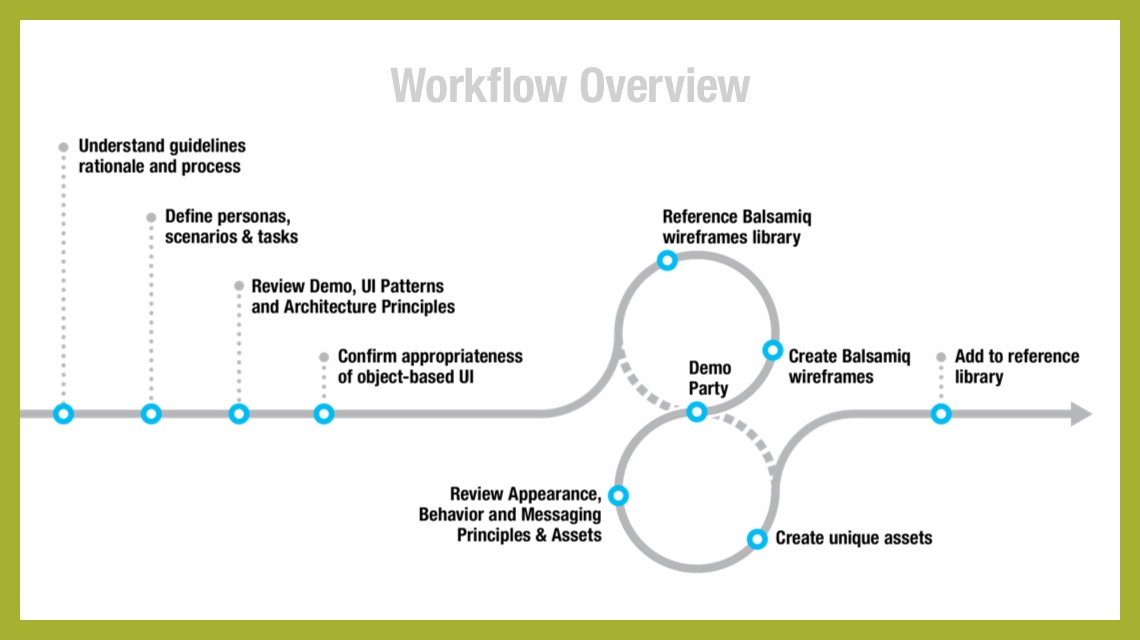 prj-oneview-03_workflow